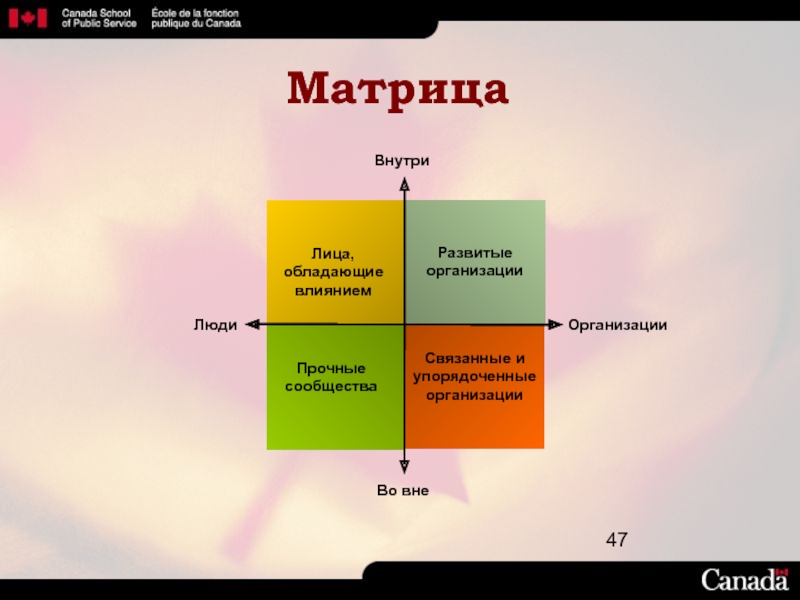 Матрица власть интерес предназначена для того чтобы менеджер проекта мог