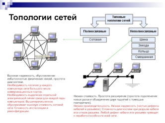 Топологии сетей