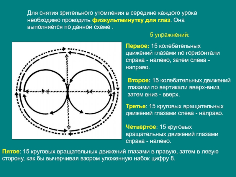 Разметка зрительные ориентиры схемы движения это метод