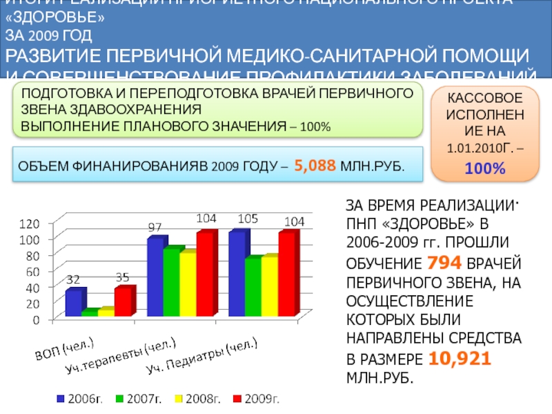 Национальный проект здоровье сроки реализации