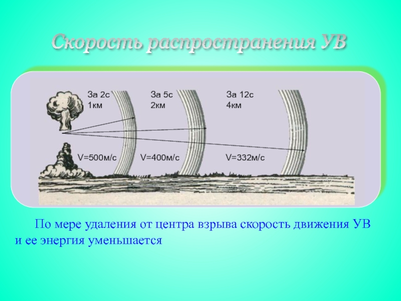 Мера удаление. Скорость взрыва. Увеличение скорости взрыва. По мере удаления шагов.