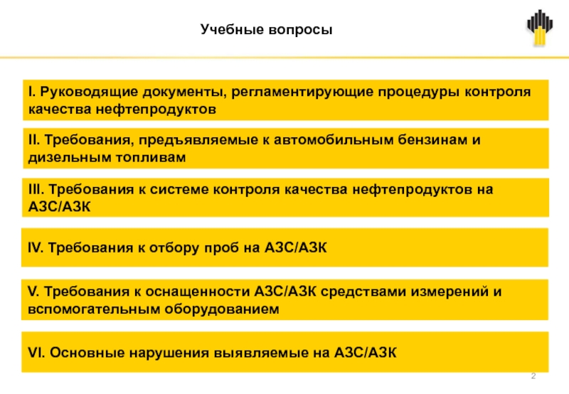 Контрольная работа по теме Требования к бензинам