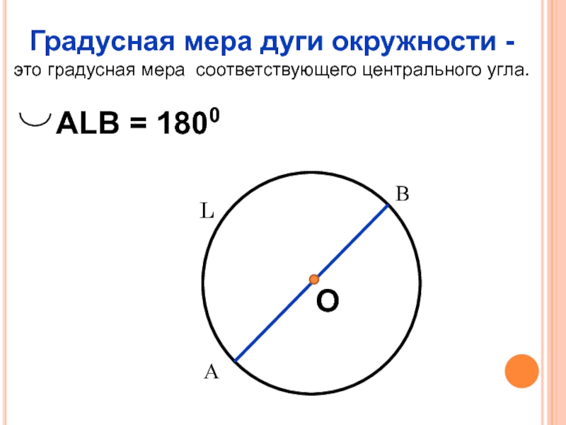 Дуга окружности соответствующая центральному углу. Градусная мера дуги окружности. Градусная мера центрального угла. Градусная мера дуги и угла. Градусная мера дуги окружности. Центральный угол..