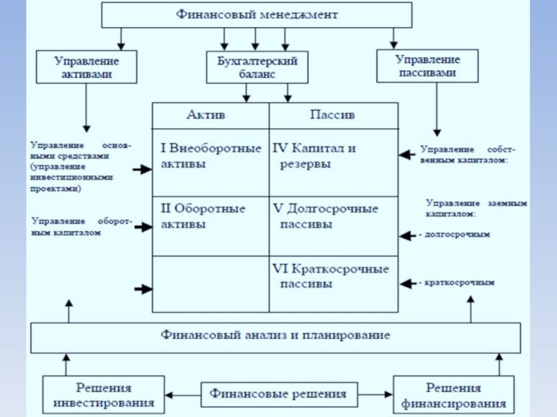 Актив работа. Модели финансового менеджмента. Менеджмент практические задания. Приемы финансового менеджмента. Объекты управления в финансовом менеджменте.