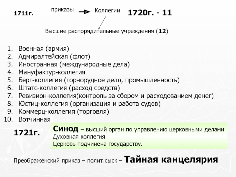 Приказы коллегии. Коллегии и приказы. Штатс коллегия. Военная коллегия какой приказ. Приказ 1720.