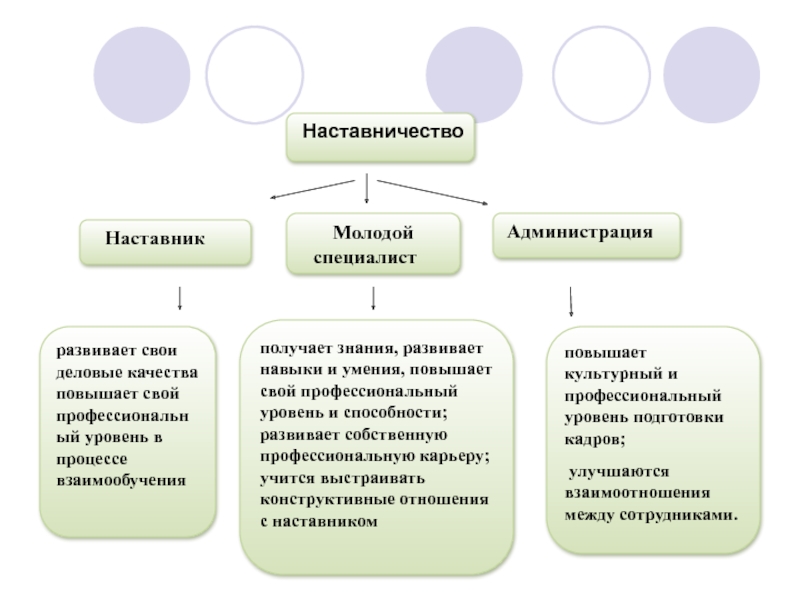 Работа с молодыми специалистами. Схема работы с молодыми специалистами. Формы работы специалистов в школе. Схема работы с молодымитспециалистами в школе. Формы работы с молодыми педагогами в школе.