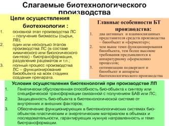 Слагаемые биотехнологического производства