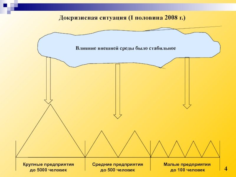 Ситуация пол