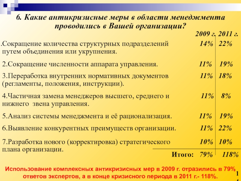 Антикризисные меры. Антикризисные меры на предприятии. Содержание антикризисных мер в период кризиса 2008. Как называются антикризисные меры по зарплате.