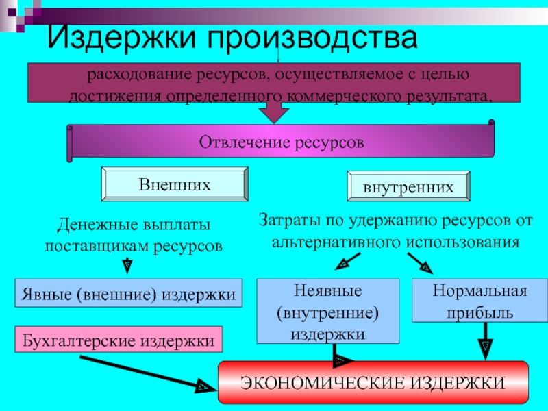 Коммерческий результат