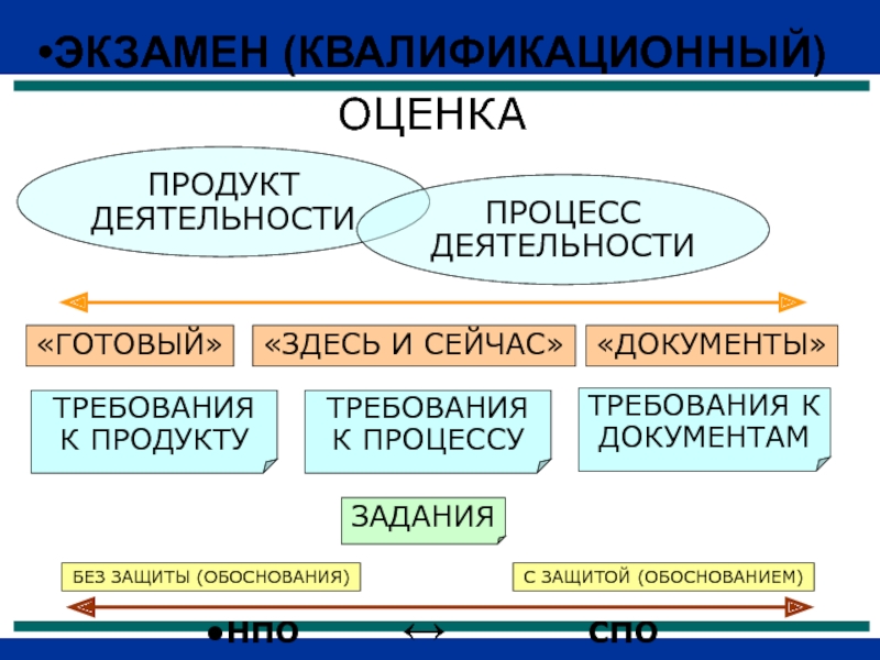 Без обосновано. Презентация на тему 