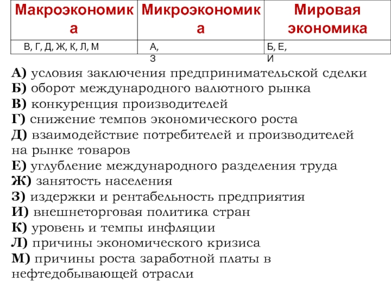 Микроэкономика для бакалавров логические схемы тесты и задачи