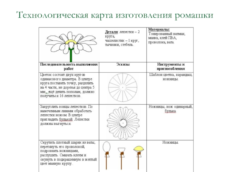 Тех карта 4 класс технология