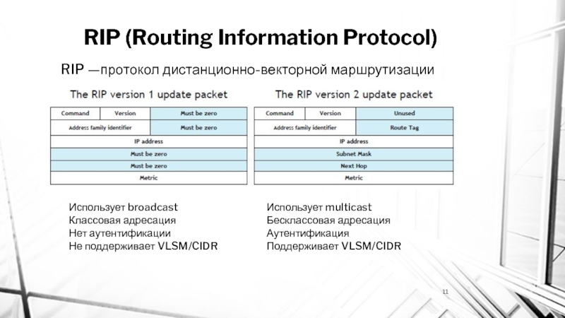 Опишите схему работы протокола rip