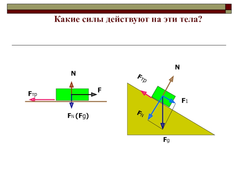 Как найти силы рисовать