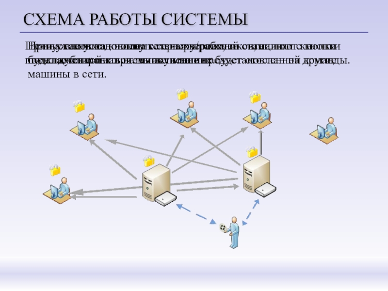 Закрытые системы работают на