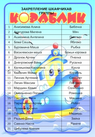 Закрепление шкафчиков группы