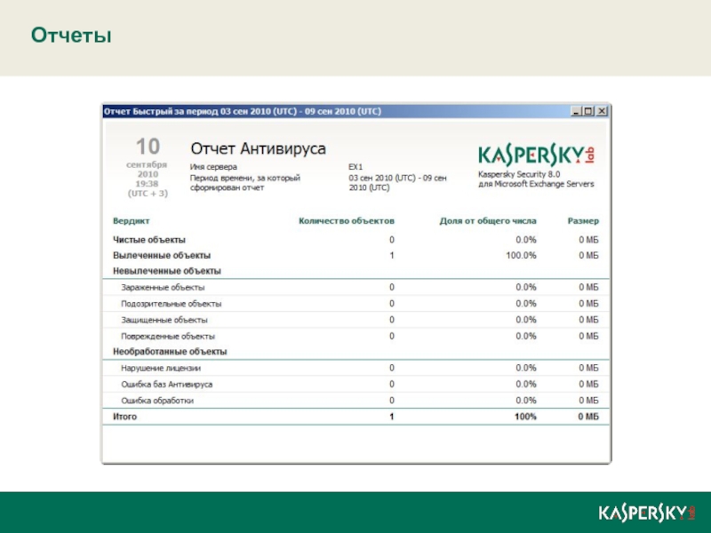 Kaspersky antivirus. Kaspersky total security интерфейс. Kaspersky total security 2022. Анализ kaspersky. Анализ kaspersky.