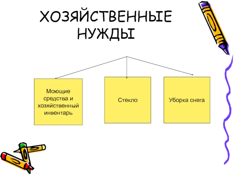 Хоз нужды. Хозяйственные нужды организации это. Хоз нужды что к ним относится. Хозяйственные нужды пример.