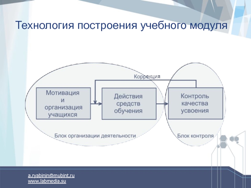 Структура модульного учебного плана