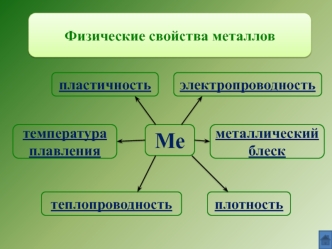 Физические свойства металлов: пластичность, электропроводность, теплопроводность, металлический блеск, плотность