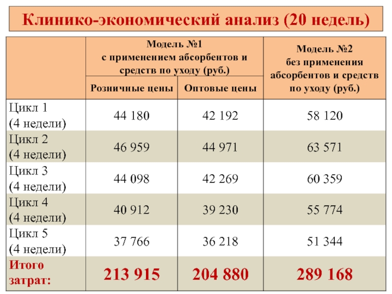 Анализы 20 минут. Клинико-экономический анализ. Клинико экономический анализ пример. Клинико-экономический анализ зарплаты. Под клинико экономическим анализом понимают.