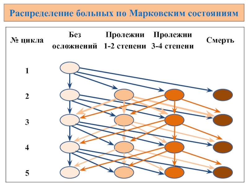 Взаимодействие родитель ребенок Марковская и.м. Опросник Марковской взаимодействие родитель-ребенок. Марковский анализ. Марковский анализ рисков.