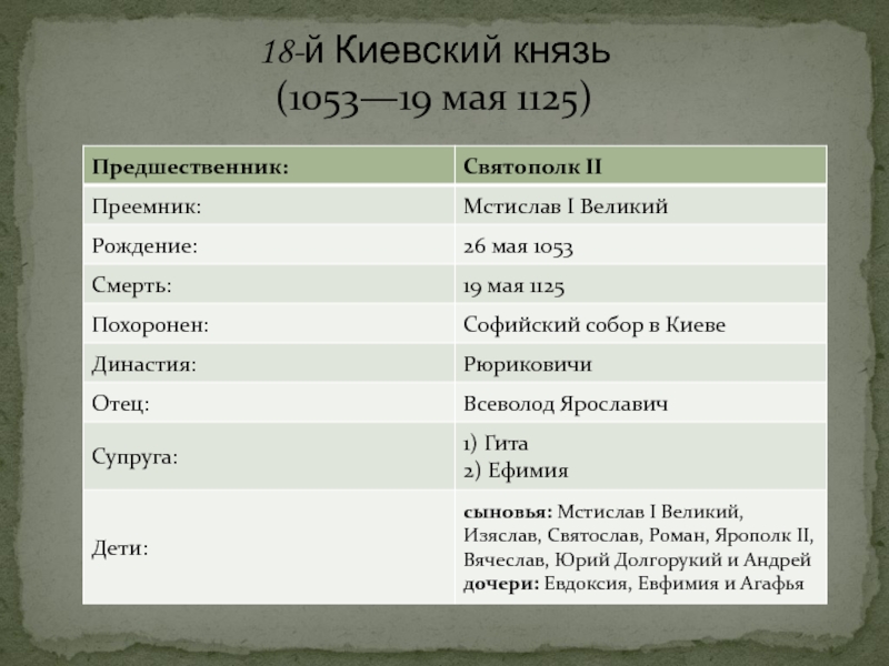 Киевский князь 7 букв. Великий Киевский князь и его полномочия. Великий Киевский князь его функции и полномочия.