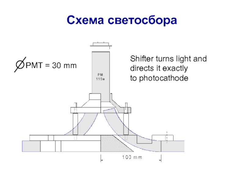 Turning light перевод