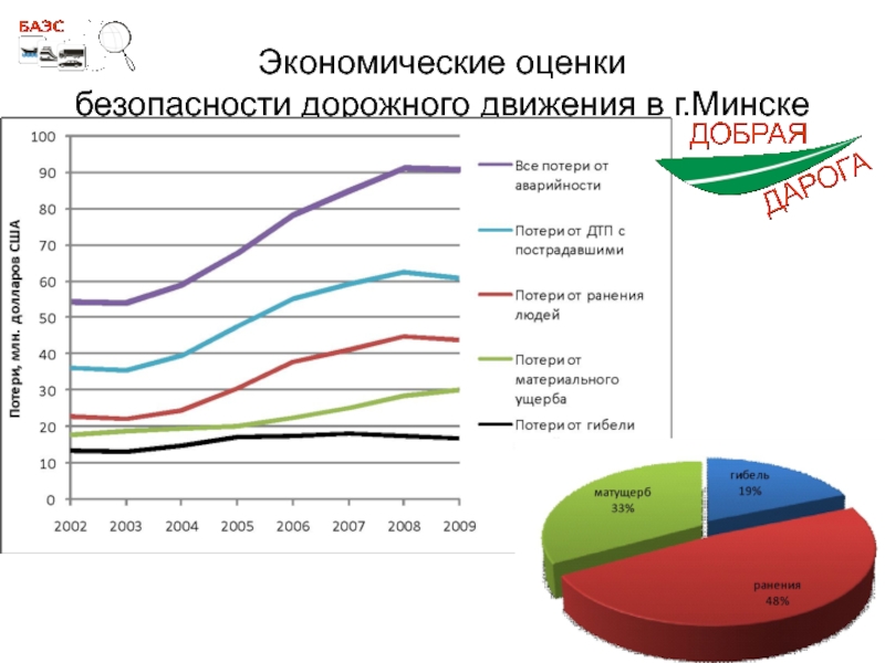 Оценка безопасности. Оценка безопасности тура.