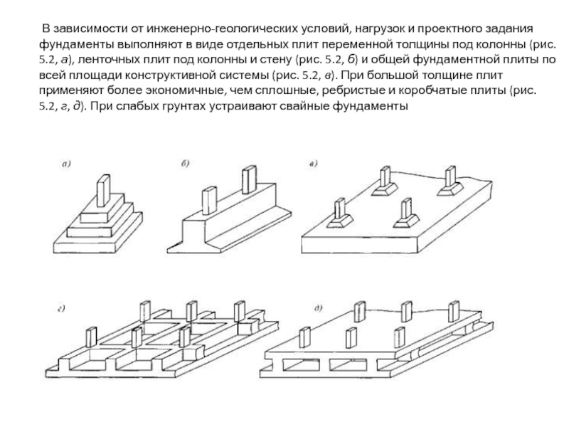 Конструктивные схемы фундаментов и их выбор в зависимости от инженерно геологических условий