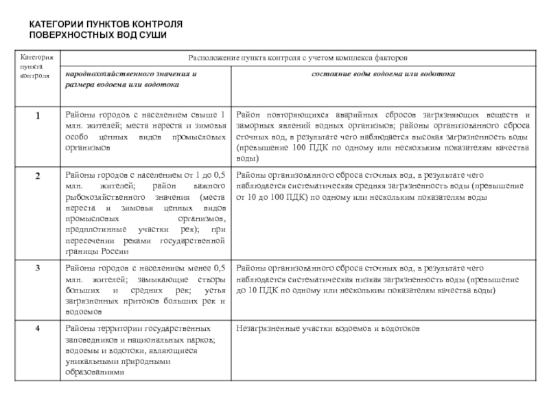 Реферат: Автоматизированный контроль качества вод