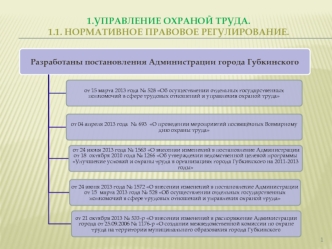 1.Управление охраной труда.1.1. Нормативное правовое регулирование.