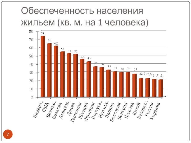 Обеспеченность жилыми помещениями. Обеспеченность жильем на душу населения. Обеспеченность жильем на душу населения в мире. Обеспеченность жильем в России по годам. Обеспеченность жильем на душу населения в России.