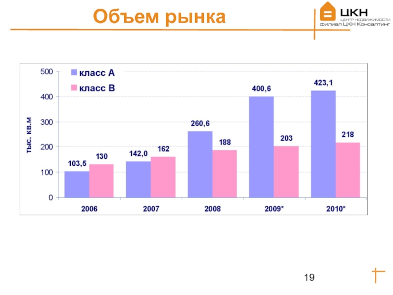 Текущие тенденции рынка