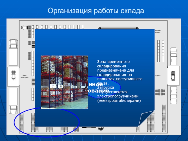 Программа предназначенная для хранения. Организация работы склада. Организация работы склада на предприятии. Организация работы складских помещений. Правильная организация работы склада.