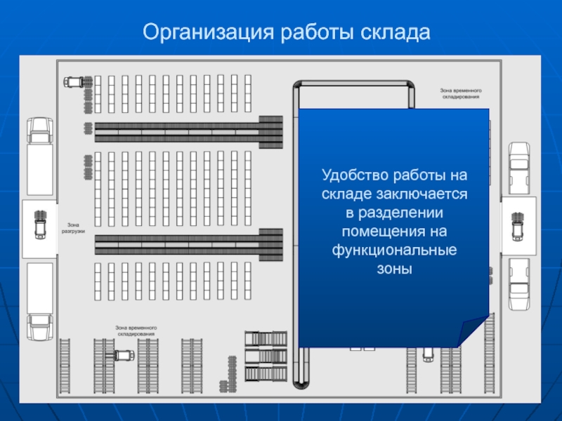 Организация работы склада схема