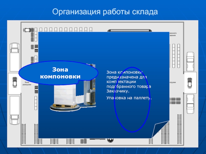 Компоновка страниц. Организация работы склада. Правильная организация работы склада. Компоновка слайда презентации. Проект по организации склада.