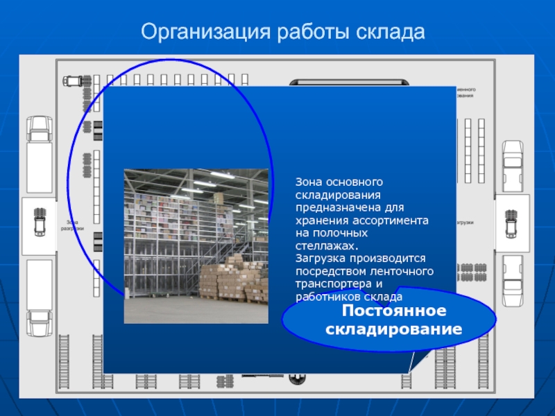 Презентация склада образец