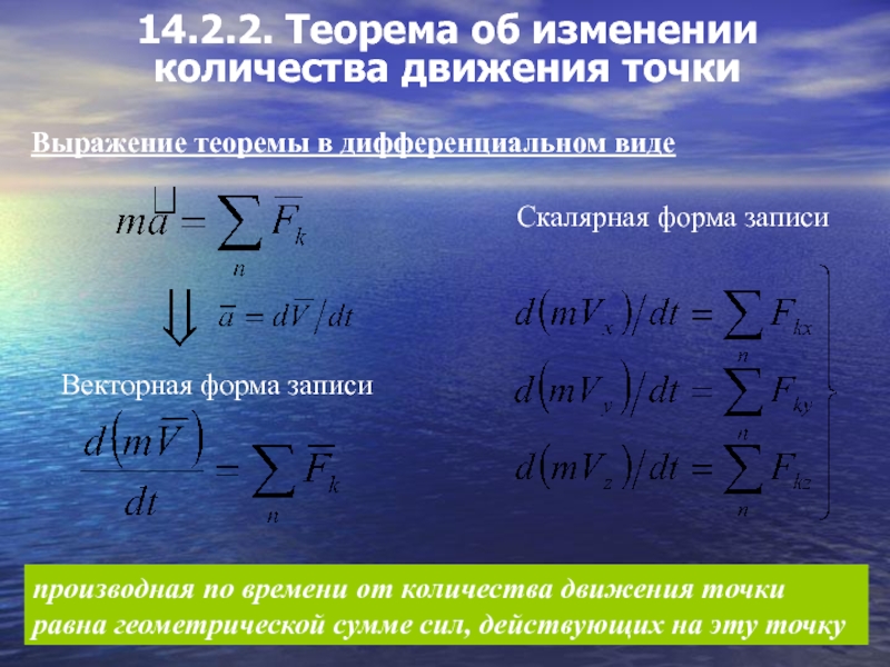 Теорема об изменении