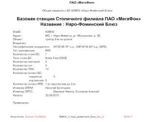 Базовая станция столичного филиала ПАО МегаФон Наро-Фоминский Блюз. Установка антенн