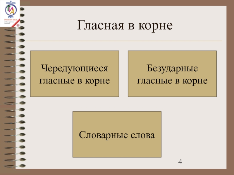 Лексический корень слова