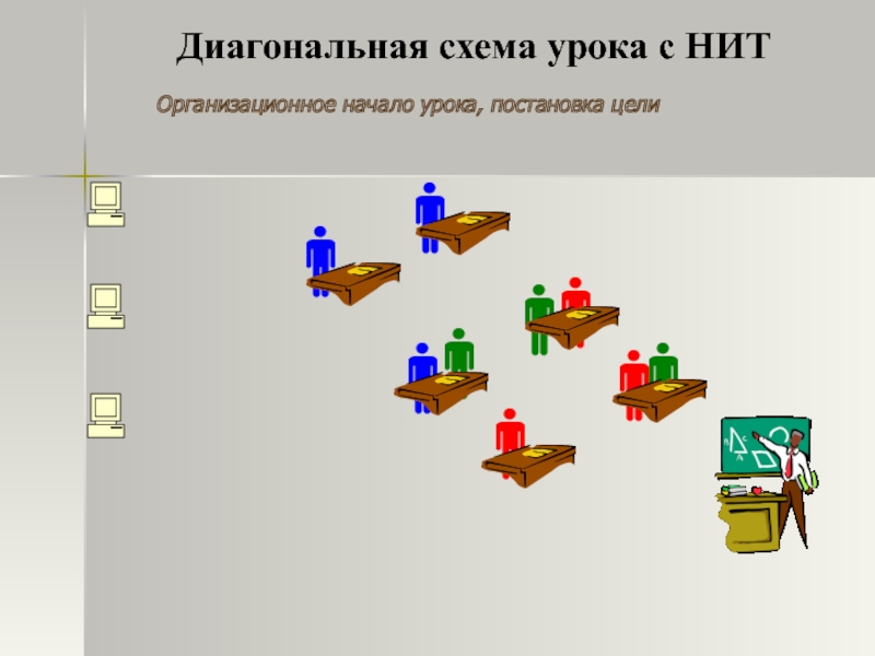 Схема урока. Какие схемы уроков бывают диагональная. Организационное начало. Действия диагонального схема.