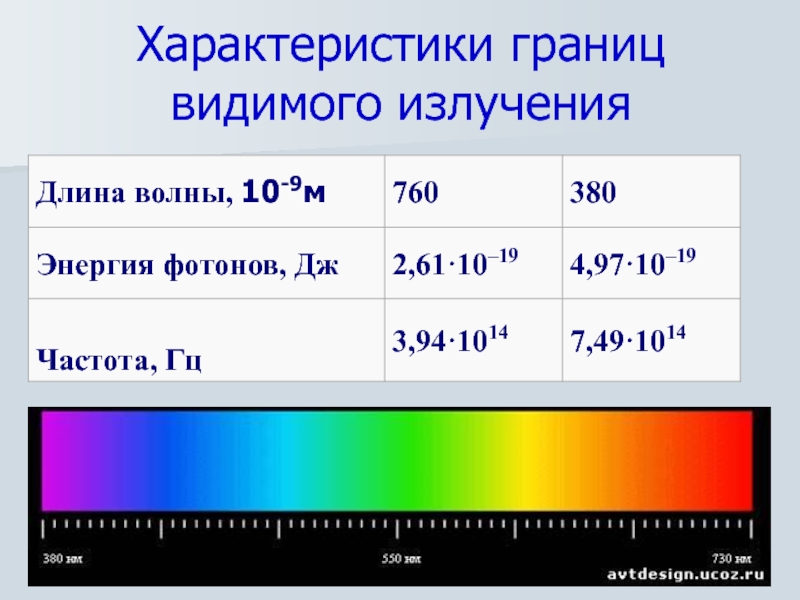 Видимая граница