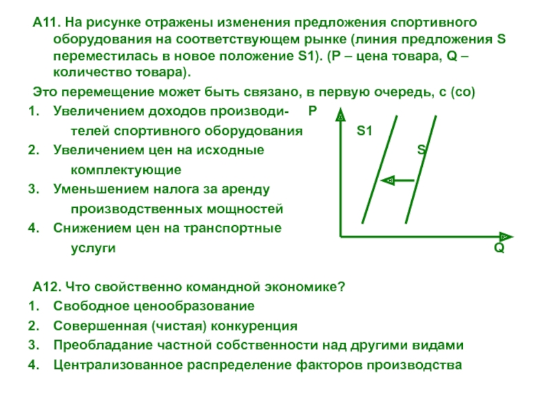 На рисунке отражена ситуация на рынке жилья линия