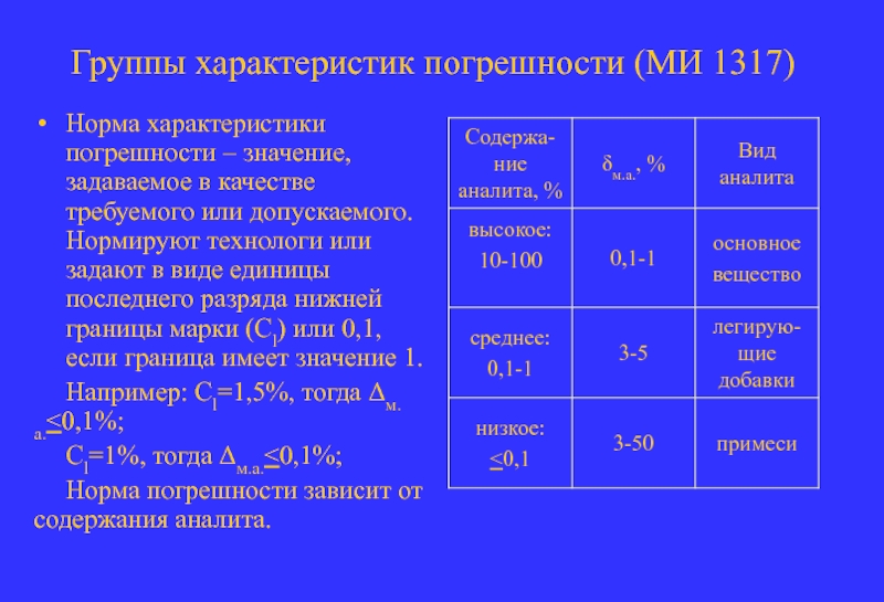 Параметры группы. Нормативные характеристики. Показатели параметров для реферата. Показатели спектрального анализа в норме. Параметры норма.