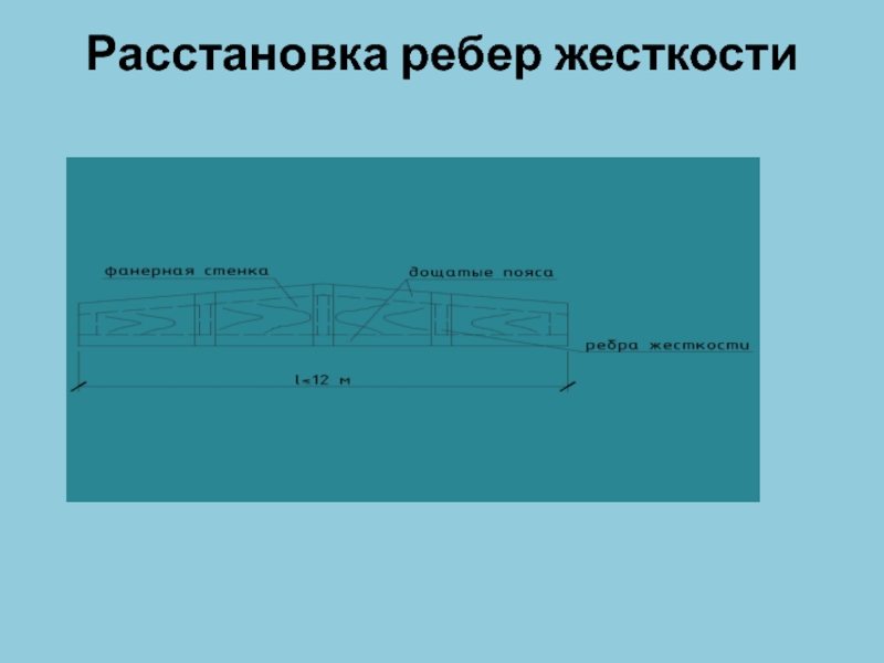 Ребро жесткости. Расположение ребер жесткости. Конструктивная расстановка ребер жесткости. Конструкции с ребрами жесткости. Эксперимент ребра жесткости.