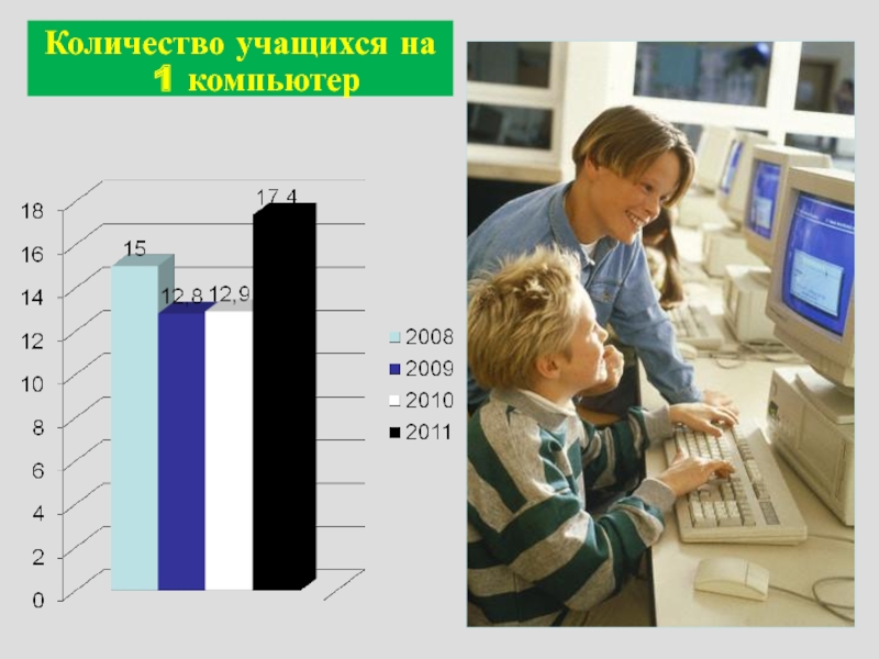 Количество учеников в россии. Сколько учится на крнощика.