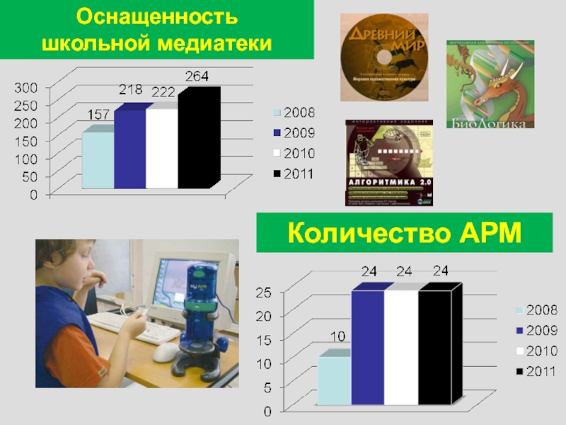 Программа оснащение школы