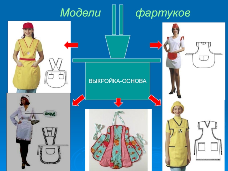 Описание фартуков и фото